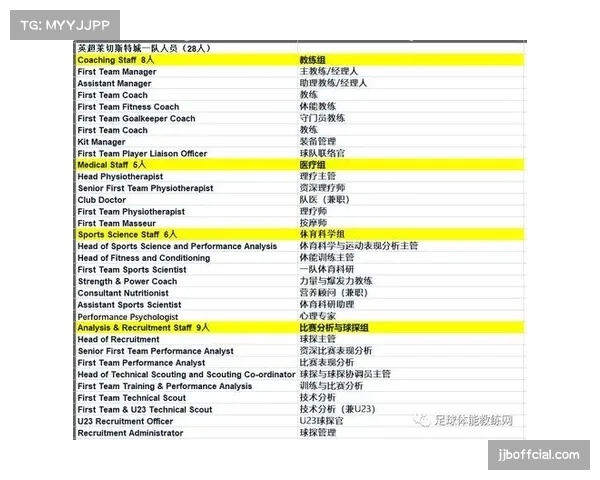 数据分析技术在欧冠战术准备中作用日益凸显，教练团队依赖度提升